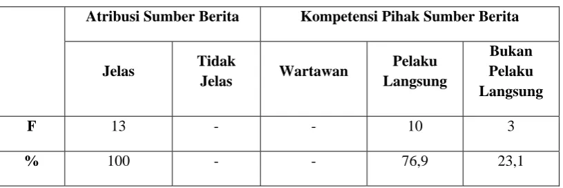 Tabel. 11 