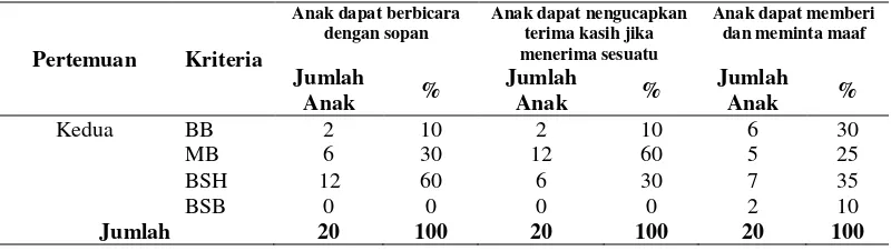 Tabel 2 