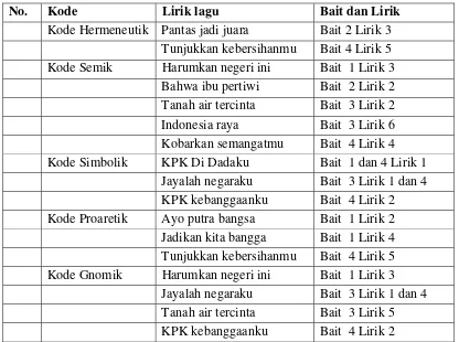 Tabel 4.1. 