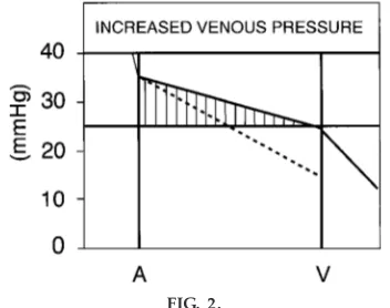 FIG. 1.heart failure. If the left ventricle is failing, the in-Changes in cardiac output that occur during exercisecreased ﬁltration occurs in the lungs, resulting in