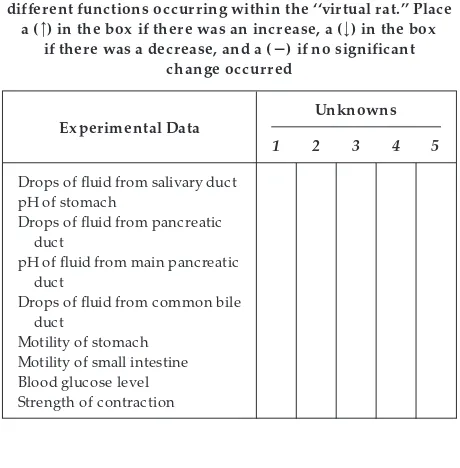 TABLE 2