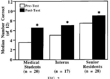 FIG. 1.The spirometry module improves spirogram interpre-