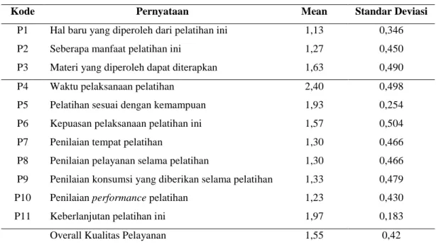 Tabel 5  Kinerja Peserta PKM 