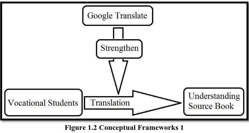 Figure 1.2 Conceptual Frameworks 1 