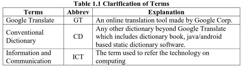 Table 1.1 Clarification of Terms Explanation An online translation tool made by Google Corp