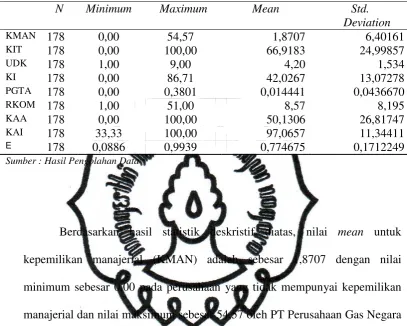 Tabel 4.2 