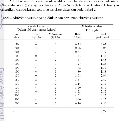 Tabel 1 Variasi penambahan enzim komersial (selulase, β-glukosidase) dan EAK 