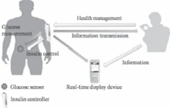 Gambar 1. Sistem U-Health [2]