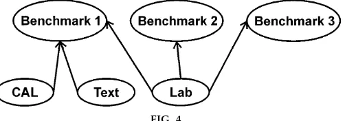 FIG. 4.‘‘Many-to-many’’ relationship between benchmarks and