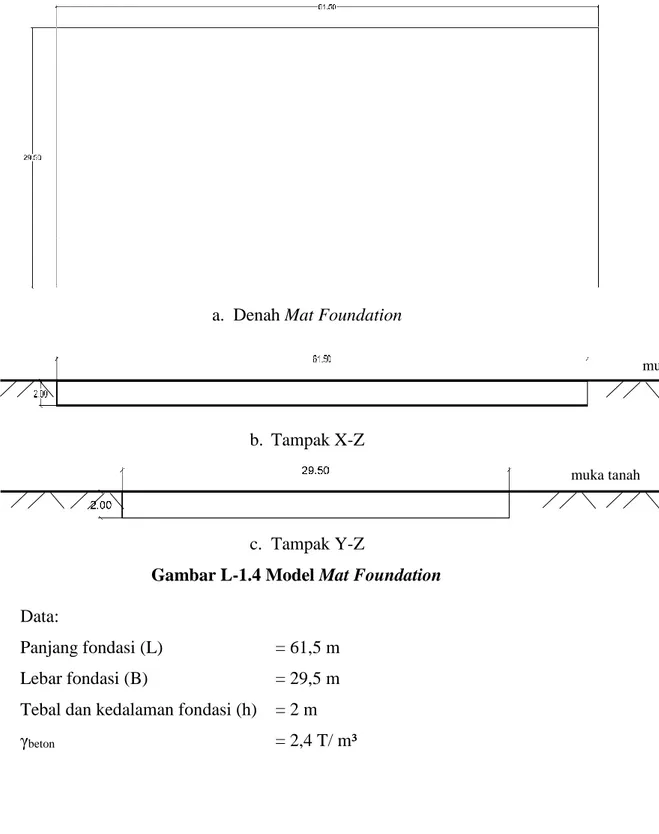 Gambar L-1.4 Model Mat Foundation  Data: 