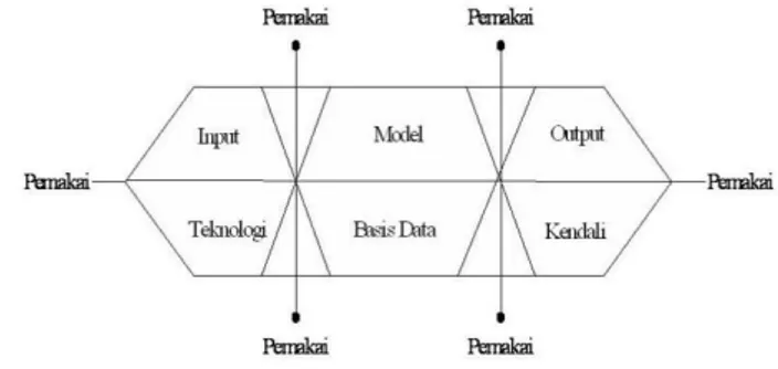 Diagram  Kelas  atau  class  diagram  menggambarkan  struktur  sistem  dari  segi  pendefinisien  kelas-kelas  yang  akan dibuat untuk  membangun sistem kelas  memiliki apa  yang disebut atribut dan metode dan operasi
