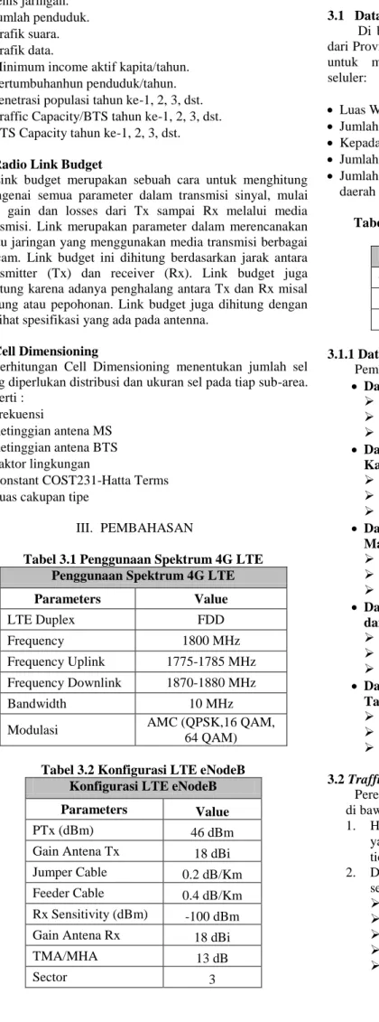 Tabel 3.1 Penggunaan Spektrum 4G LTE  Penggunaan Spektrum 4G LTE 