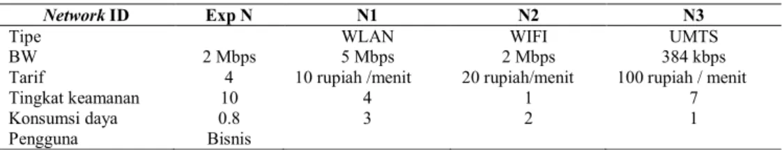 Tabel 6.  Parameter HTS Pengaruh Keamanan 