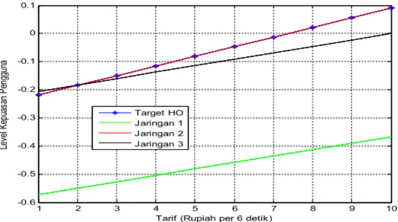 Tabel 10  Parameter  Simulasi HTS 