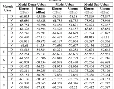 Tabel  8 Koefisien dan Residu Tiap Area 