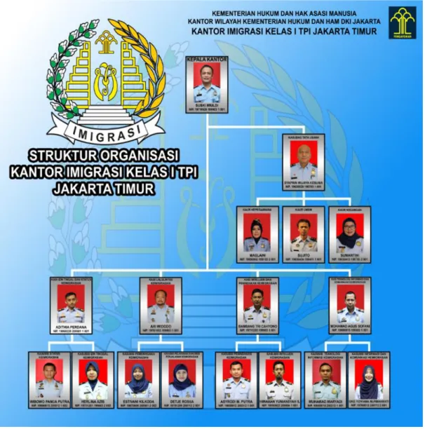 Gambar II.1  