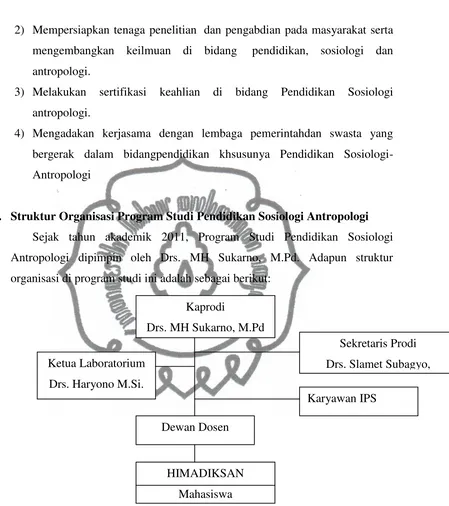 Gambar 4. Struktur Organisasi Program Studi Pendidikan Sosiologi Antropologi 