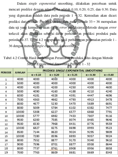 Tabel 4.2 Contoh Hasil Perhitungan Peramalan Produksi Blus dengan Metode 