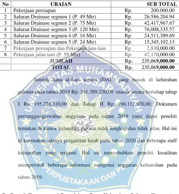 Tabel 4.2 : Kegiatan sarana dan prasarana Kelurahan Galonta Kabupaten  Enrekang Tahun Anggaran 2019 Tahap I dan Tahap II 