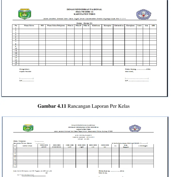 Gambar 4.12 Rancangan Laporan Per Mata Pelajaran 