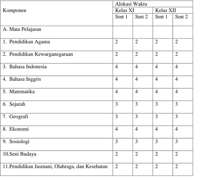 Tabel 3.2 Struktur Kurikulum SMA/MA Kelas XI dan XII 