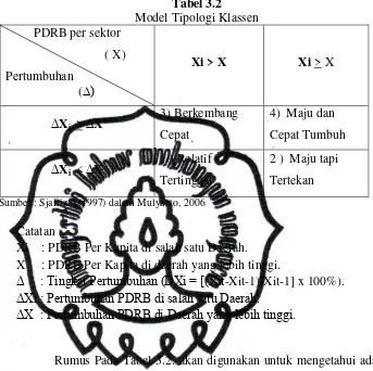   Tabel 3.2 Model Tipologi Klassen 