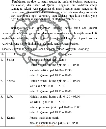 Tabel 5. Jadwal kegiatan anak-anak di panti asuhan Aisyiyah Bekonang 
