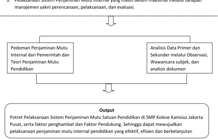 Gambar 2.3  Kerangka Berpikir 