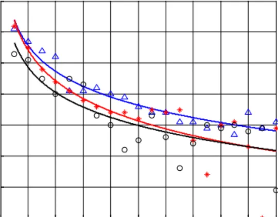 Gambar 6. Grafik Pathloss 