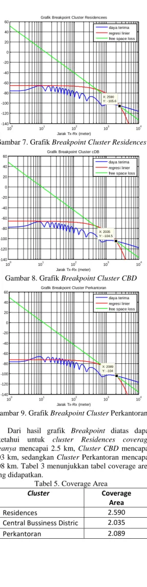 Gambar 8. Grafik Breakpoint Cluster CBD 