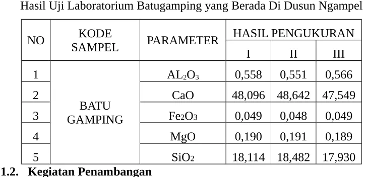 Tabel 7.1