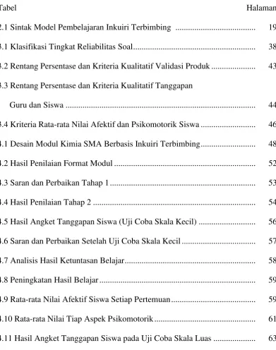 Tabel  Halaman 