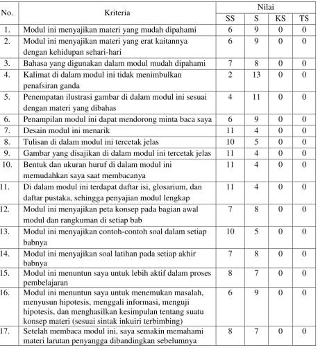 Gambar yang disajikan di dalam modul ini tercetak jelas 