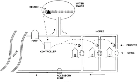 FIG. 1.An illustration of a city water supply. Dashed lines indicate distribution of information.