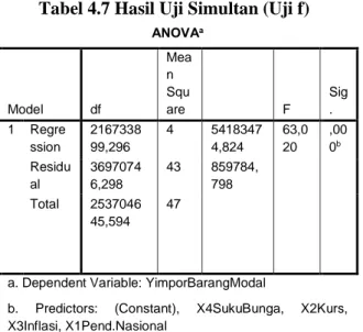 Tabel 4.7 Hasil Uji Simultan (Uji f) 