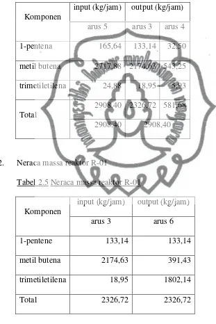 Tabel 2.5 Neraca massa reaktor R-01 