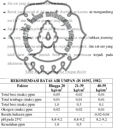 Tabel 4.3  Persyaratan Air Umpan Boiler 