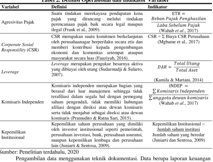 Tabel 2. Definisi Operasional dan Indikator Variabel 