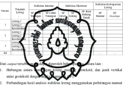 Tabel 3.4. Gambaran Output Penelitian 