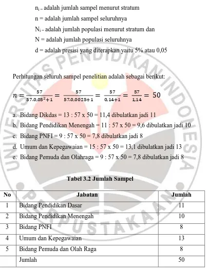 Tabel 3.2 Jumlah Sampel 