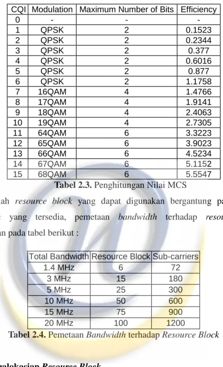 Tabel 2.3. Penghitungan Nilai MCS 