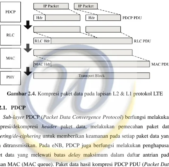 Gambar 2.4. Kompresi paket data pada lapisan L2 &amp; L1 protokol LTE  2.2.2.1.  PDCP