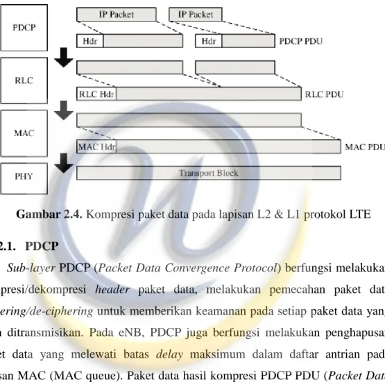 Gambar 2.4. Kompresi paket data pada lapisan L2 &amp; L1 protokol LTE  2.2.2.1.  PDCP