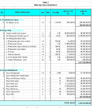 Tabel 4.2 Rencana Anggaran Biaya