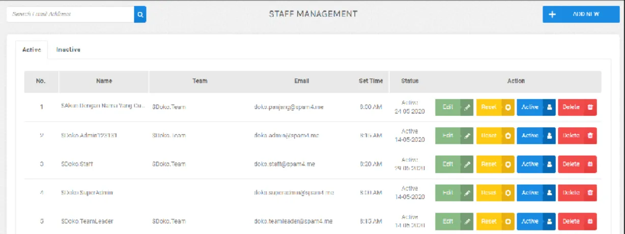 Gambar 4.1 Halaman Staff Management 