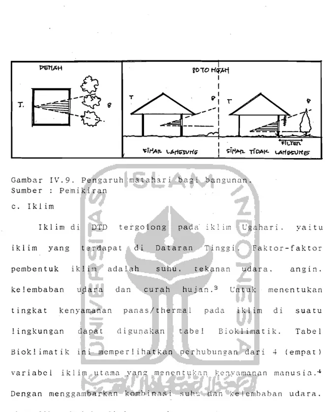 Gambar  IV.9.  Pengaruh  matahari  bagi  bangunan.  Sumber  :  Pemikiran 