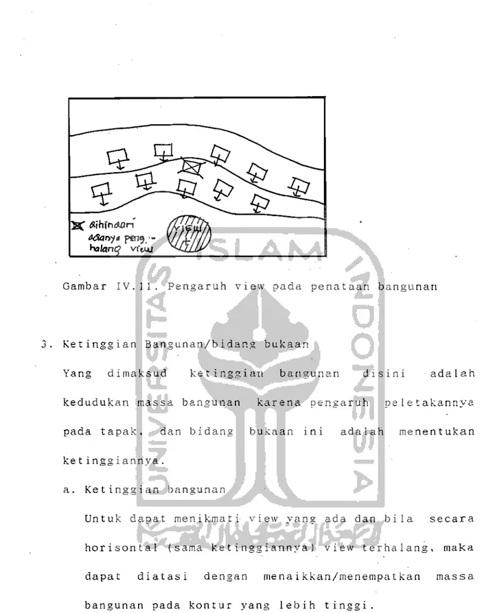 Gambar  IV.11.  Pengaruh  view  pacta  penataan  bangunan 