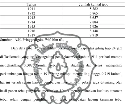 Tabel 4 