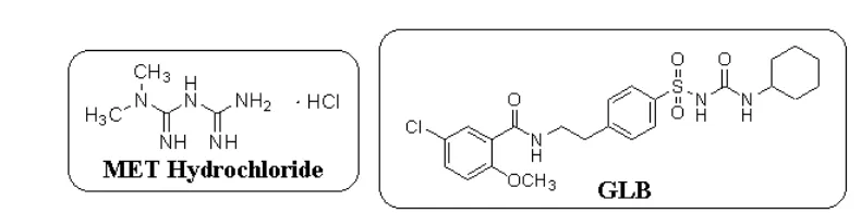 Figure 1. The chemical structures of MET-hydrochloride and GLB [17] 