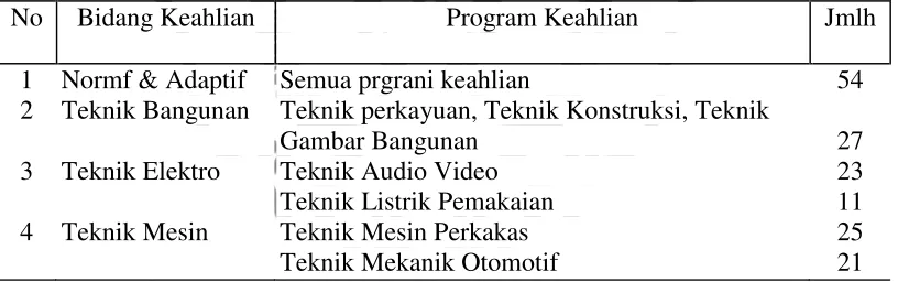 Gambar Bangunan  